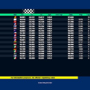 Suivez en live le Championnat d’Europe FIA Karting KZ1/2/Master 2025 à Sarno, Italie