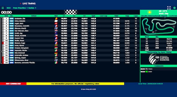 Suivez en live le Championnat d’Europe FIA Karting KZ1/2/Master 2025 à Sarno, Italie