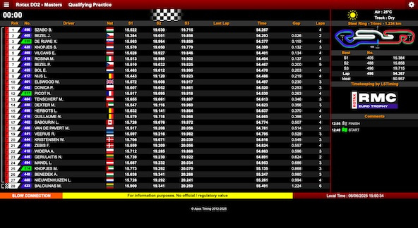 Suivez en live le Rotax Euro Trophy 2025 (2/4) à Trinec, République Tchèque