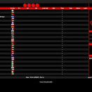 Suivez en live la Champions of the Future Academy Program 2025 (3/6) à Jesolo, Italie