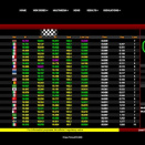 Suivez en live la WSK Euro Series 2025 (2/2) à Cremona, Italie