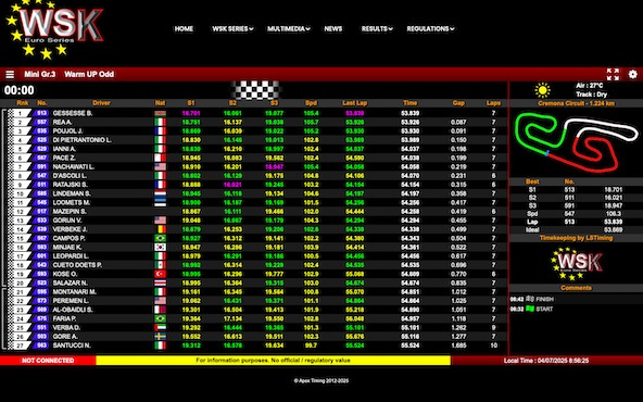 Suivez en live la WSK Euro Series 2025 (2/2) à Cremona, Italie