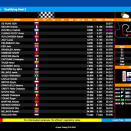Suivez en live le RMCIT 2025 (Rotax Max Challenge International Trophy) au Mans