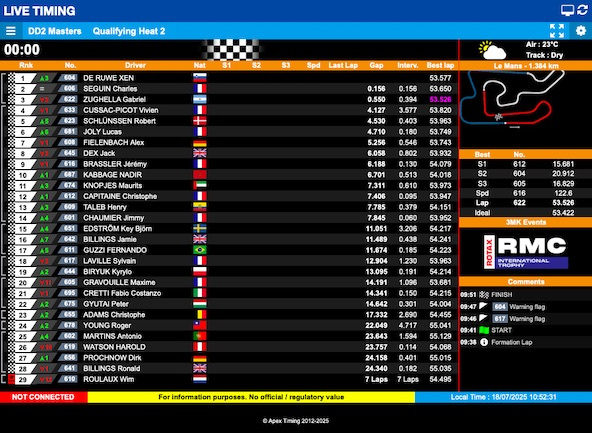 Suivez en live le RMCIT 2025 (Rotax Max Challenge International Trophy) au Mans