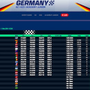 Suivez en live les Championnats d’Europe KZ1-KZ2 (3/3) et le Trophée Académie Junior (2/3) 2025 à Mülsen, Allemagne