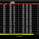 Suivez Anneville en live: Trophée Pierre Gasly, Junior FFSA Academy et EFK