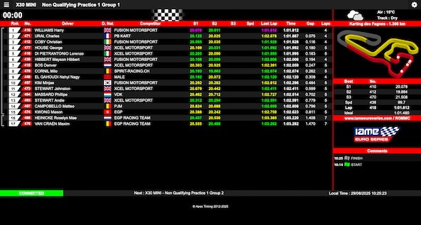 Suivez en live la IAME Euro Series 2025 (4/4) à Mariembourg, Belgique