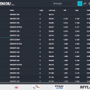 Suivez en live la Kart Cup 2025 by Kartmag à Mirecourt, Vosges