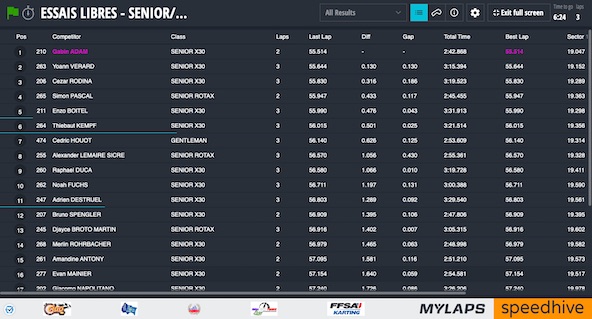 Suivez en live la Kart Cup 2025 by Kartmag a Mirecourt Vosges