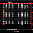 Suivez en live la Champions of the Future Academy Program 2025 (4/6) au Slovakia Ring