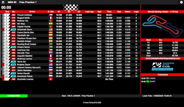 Suivez en live la Champions of the Future Academy Program 2025 (4/6) au Slovakia Ring