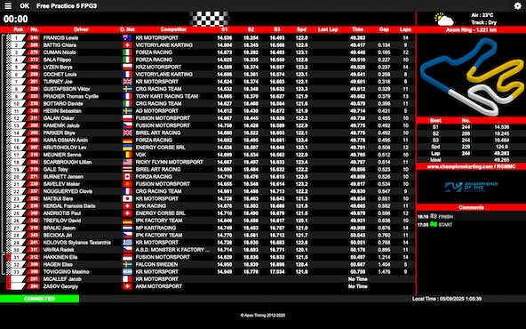 Suivez en live la Champions of the Future Euro Series 2025 (5/5) à Kristianstad, Suède