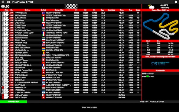 Suivez en live la Champions of the Future Euro Series 2025 5-5 a Kristianstad Suede