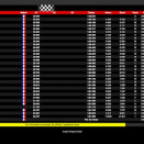 Suivez en live la IAME Series France 2025 (4/4) à Salbris, Loir-et-Cher (41)