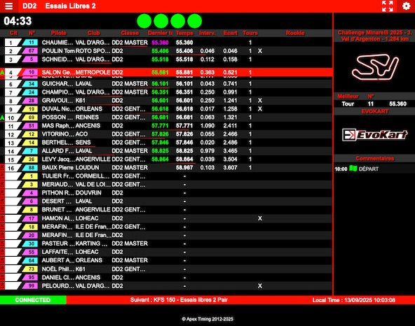 Suivez en live le Challenge Minarelli 2025 (3/4) à Laval