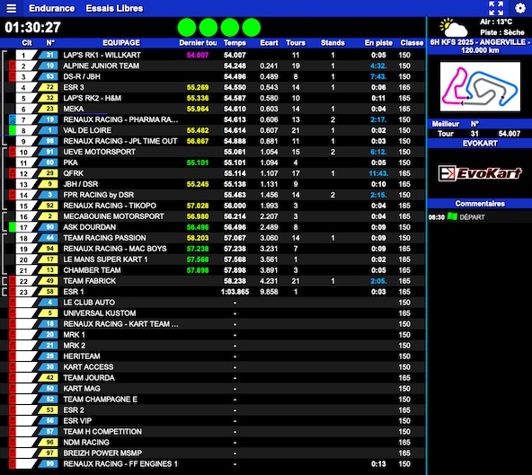 Suivez en live les 6 Heures d Angerville 2025-Serie Nationale d Endurance KFS 3-4