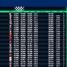 Suivez en live les Championnats du Monde OK et OK-Junior 2025 à Kristianstad, Suède