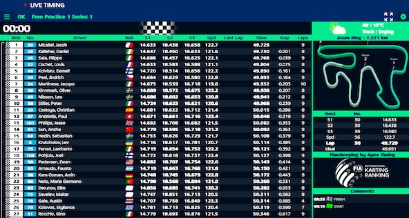 Suivez en live les Championnats du Monde OK et OK-Junior 2025 a Kristianstad-Suede