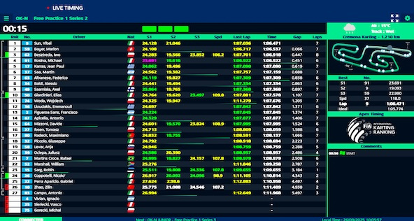 Suivez en live les Coupes du Monde 2025 OK-N et OK-N Junior + Trophée Académie Junior (3/3) à Cremona, Italie