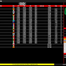 Championnat du Monde à Franciacorta: Les Français engagés et le live timing des essais du jeudi