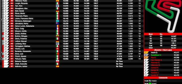 Championnat du Monde à Franciacorta: Les Français engagés et le live timing des essais du jeudi