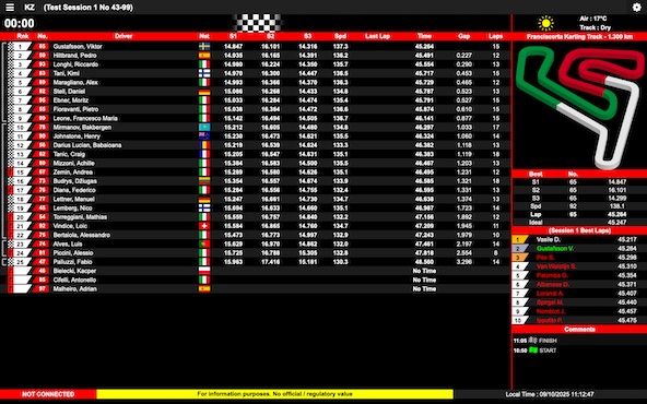 Championnat du Monde a Franciacorta-Les Francais engages et le live timing des essais du jeudi-2