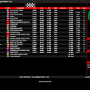 Suivez en live la Champions of the Future Shifter 2025 (2/2) à Franciacorta, Italie