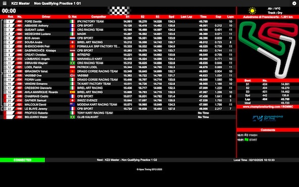 Suivez en live la Champions of the Future Shifter 2025 2-2 a Franciacorta