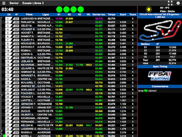 Suivez en live la Coupe de France FFSA 2025 au Val d Argenton-2