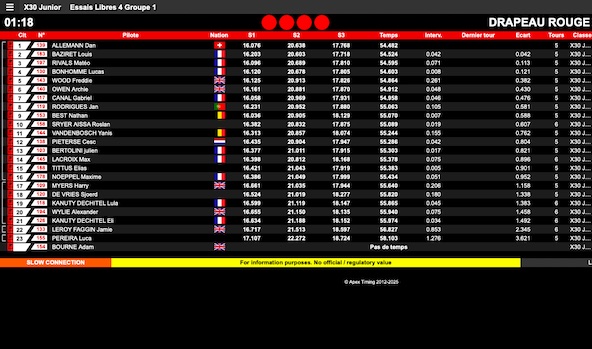 Suivez en live la IAME Eurocup 2025 au Mans