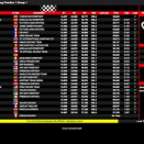 Suivez en live la IAME Warriors Final (IWF) 2025 à Valencia, Espagne