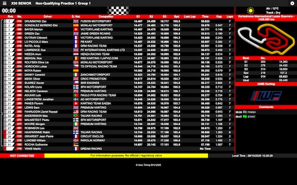 Suivez en live la IAME Warriors Final IWF 2025 a Valencia Espagne