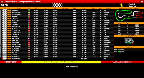 Suivez en live la Rok Cup Superfinal 2025 a Lonato Italie-0