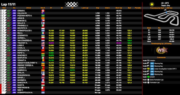 Suivez en live la WSK Final Cup 2025 1-3 a Franciacorta Italie