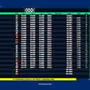 Suivez en live le Championnat du Monde KZ 2025 à Franciacorta, Italie