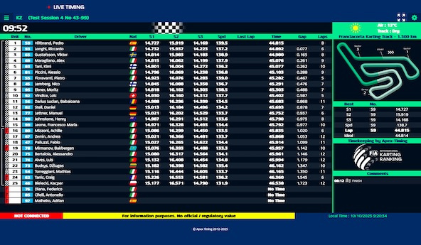 Suivez en live le Championnat du Monde KZ 2025 à Franciacorta, Italie