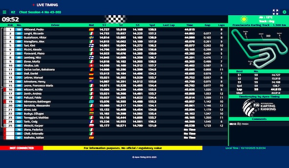 Suivez en live le Championnat du Monde KZ 2025 a Franciacorta Italie
