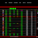 Suivez en live la WSK Final Cup 2025 (2/3) à Cremona, Italie