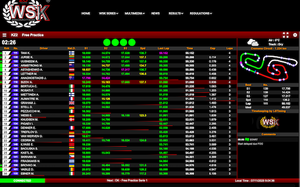 Suivez en live la WSK Final Cup 2025 2-3 a Cremona Italie