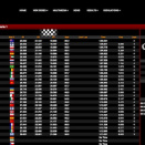 Suivez en live la WSK Final Cup 2025 (3/3) à Lonato, Italie