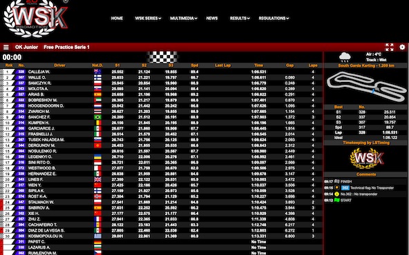 Suivez en live la WSK Final Cup 2025 3-3 a Lonato Italie