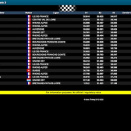 Suivez en live le Championnat de France KZ Long Circuit 2025 sur le circuit de Bresse