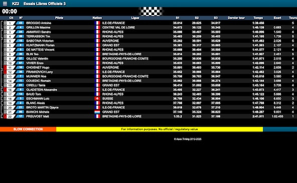 Suivez en live le Championnat de France KZ Long Circuit 2025 sur le circuit de Bresse
