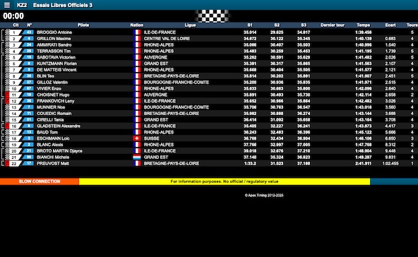 Suivez en live le Championnat de France KZ Long Circuit 2025 sur le circuit de Bresse