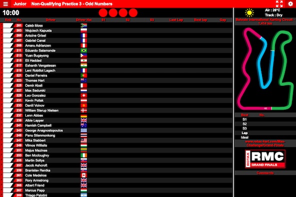 Suivez en live la Rotax Max Challenge Grand Finals 2025 a Bahrein-1
