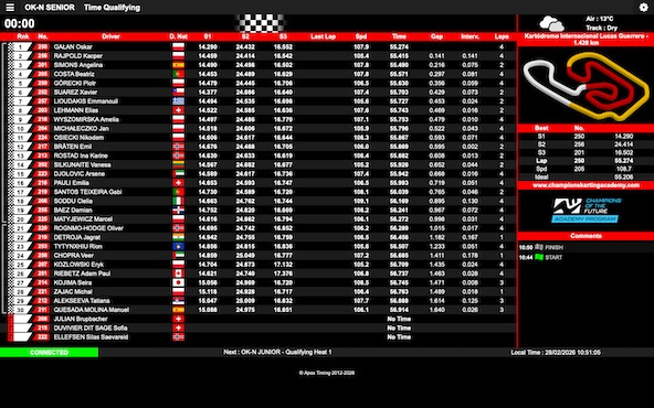 Suivez en live la Champions of the Future Academy Program 2026 (1/6) à Valencia, Espagne