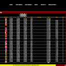 Suivez en live la WSK Euro Series 2026 (1/3) à Viterbo, Italie