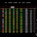 Suivez en live la WSK Super Master Series 2026 (2/5) Sarno, Italie