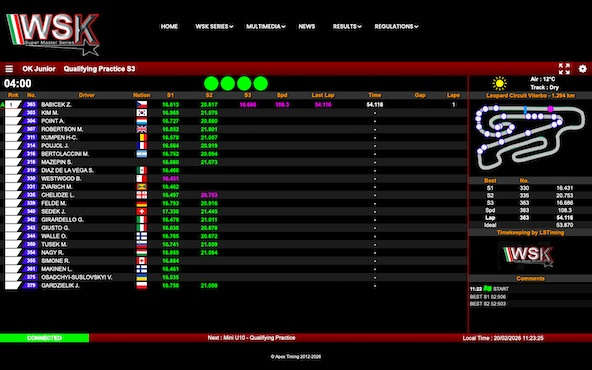 Suivez en live la WSK Super Master Series 2026 (3/5) à Viterbo, Italie