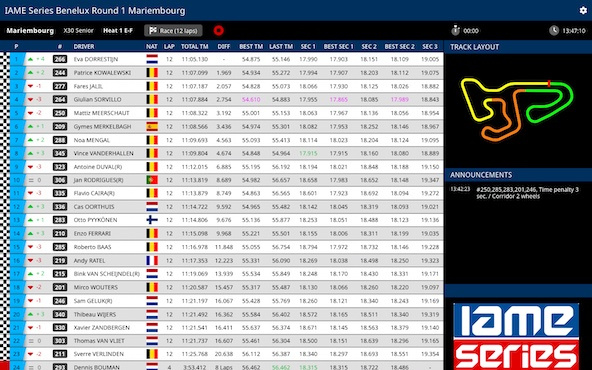 Suivez en live la IAME Series Benelux 2026 (1/6) à Mariembourg, Belgique